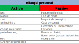 bilant-personal