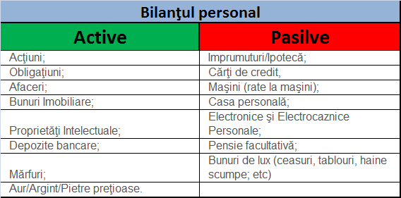 bilant-personal